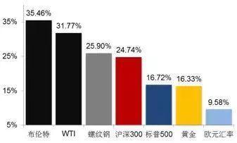 原油现货怎么玩，原油现货怎么做（这份最全交易手册请收好）