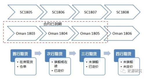原油现货怎么玩，原油现货怎么做（这份最全交易手册请收好）