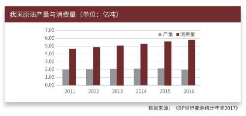 原油现货怎么玩，原油现货怎么做（这份最全交易手册请收好）