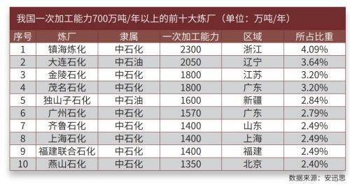 原油现货怎么玩，原油现货怎么做（这份最全交易手册请收好）