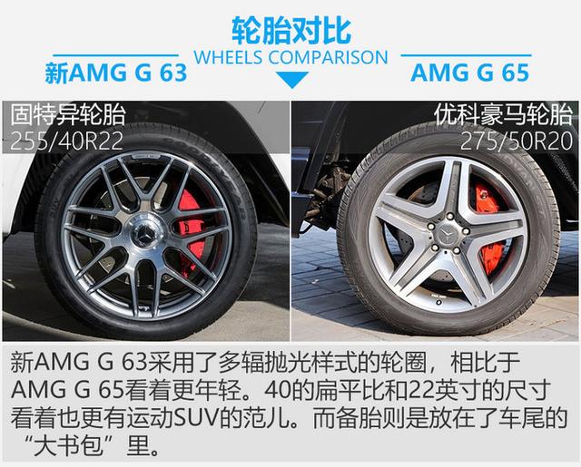 奔驰g65和g63的区别有什么，奔驰g65与g63（ 新AMG G 63对比AMG G 65）