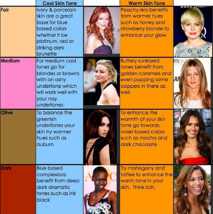 如何辨别冷暖皮，如何辨别冷暖皮鞋（鉴别自己皮肤2018最详细）