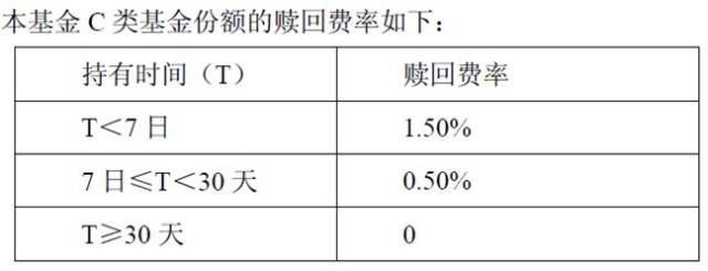 場內(nèi)基金贖回按什么價格算的，場內(nèi)基金贖回按什么價格算的利息？