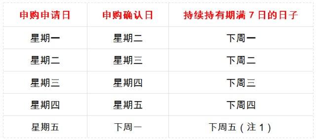 場內(nèi)基金贖回按什么價格算的，場內(nèi)基金贖回按什么價格算的利息？