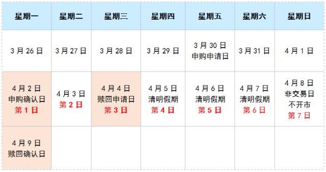 场内基金赎回费，场内基金赎回费率？