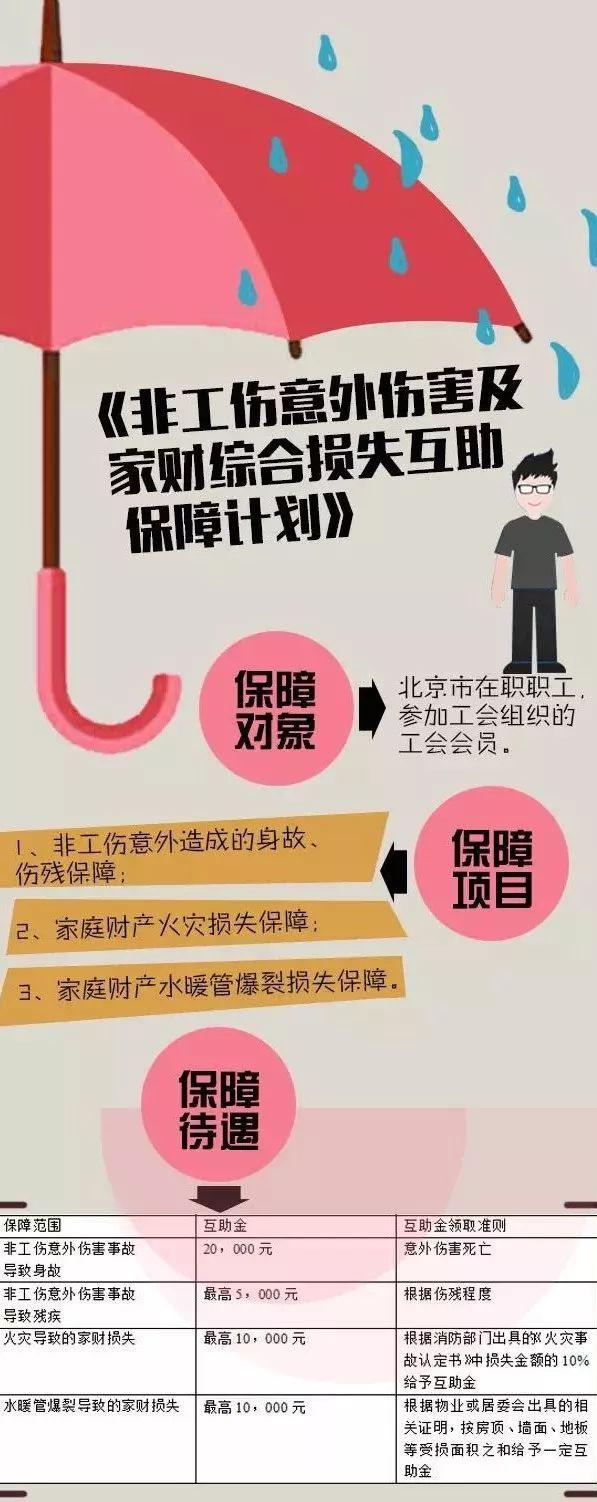 工会会员服务卡，上海工会会员如何开通服务卡（关于京卡你不知道这些事就亏大了）