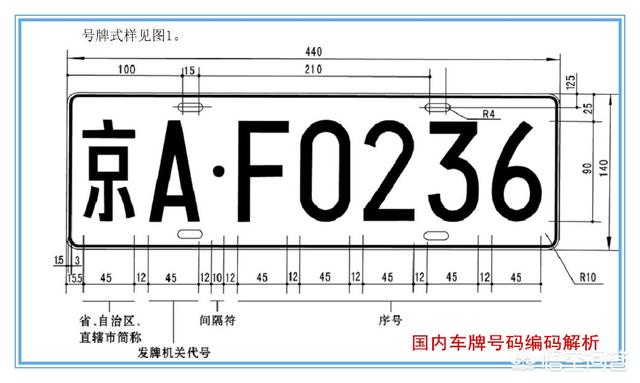 车牌号忌讳的字母和数字，车牌号码忌讳的字母和数字（选车牌号有哪些禁忌）