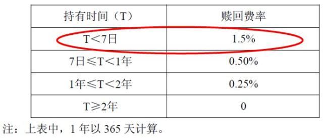 場內(nèi)基金贖回按什么價格算的，場內(nèi)基金贖回按什么價格算的利息？