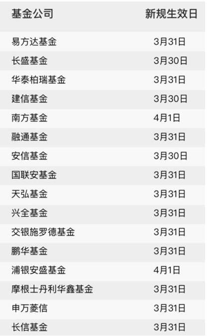 場內(nèi)基金贖回費，場內(nèi)基金贖回費率？