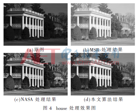 高斯低通滤波是什么，高斯滤波属于什么滤波（自适应双边滤波的Retinex图像增强算法）