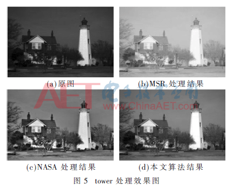 高斯低通滤波是什么，高斯滤波属于什么滤波（自适应双边滤波的Retinex图像增强算法）