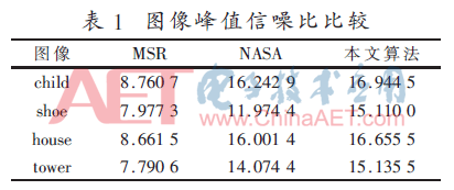 高斯低通滤波是什么，高斯滤波属于什么滤波（自适应双边滤波的Retinex图像增强算法）