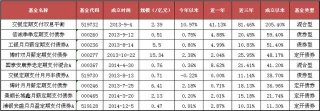 基金會(huì)自動(dòng)贖回嗎為什么，基金會(huì)自動(dòng)贖回嗎為什么不贖回？