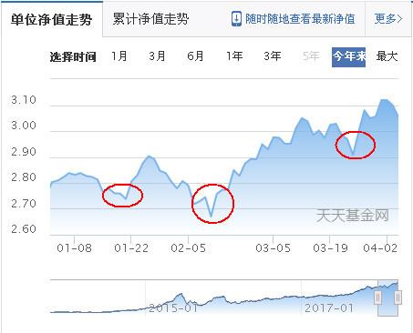 基金會(huì)自動(dòng)贖回嗎為什么，基金會(huì)自動(dòng)贖回嗎為什么不贖回？