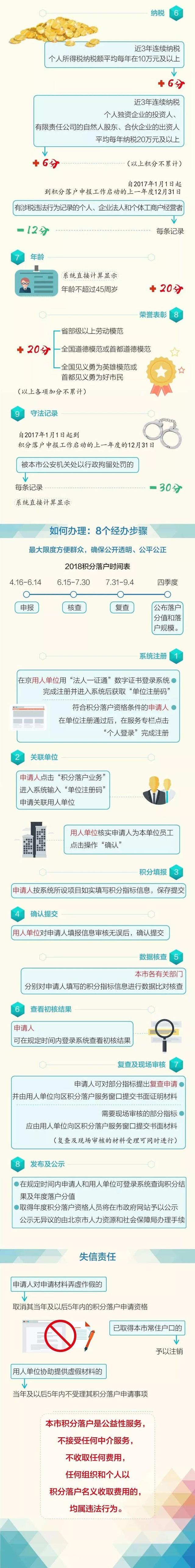什么是积分落户，什么是积分落户政策（北京积分落户细则出台）