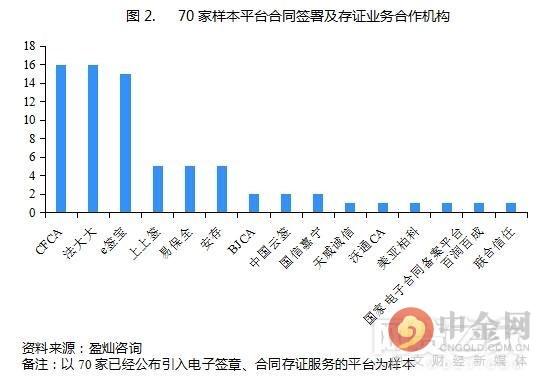 安心签是干什么的，安心签是什么（揭秘70家P2P平台电子合同）