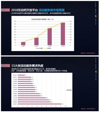 互动吧是什么平台，互动吧 app（互动吧要做国内首个“滴滴模式”的活动服务商频道）