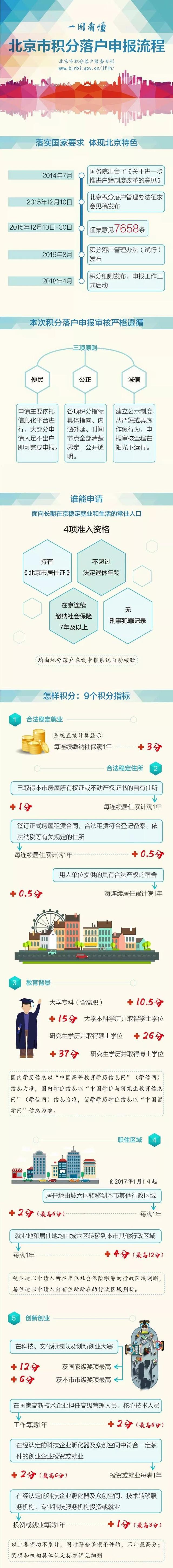 什么是积分落户，什么是积分落户政策（北京积分落户细则出台）