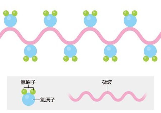 玻璃碗能放微波炉里面加热吗，玻璃碗可以放进微波炉吗（微波炉正确打开方式快get起来）