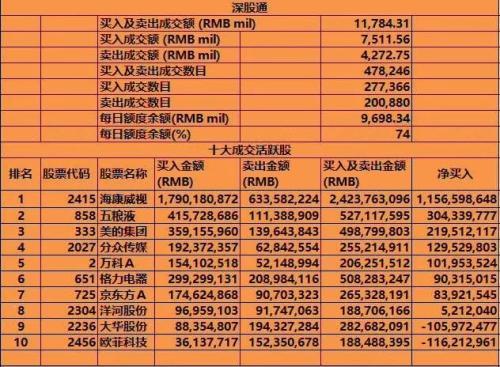 沪深300指数怎么买，沪深300是哪些股票（沪深300指数这么买）