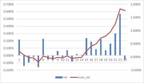 沪深300指数怎么买，沪深300是哪些股票（沪深300指数这么买）