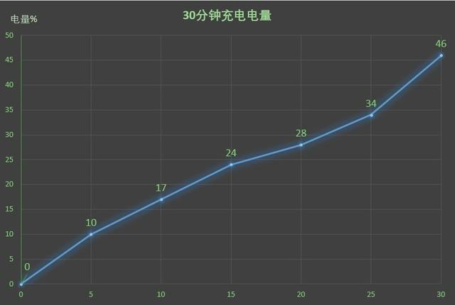 诺基亚8背后亮点，sirocco评测