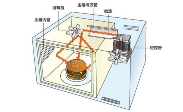 玻璃碗能放微波炉里面加热吗，玻璃碗可以放进微波炉吗（微波炉正确打开方式快get起来）