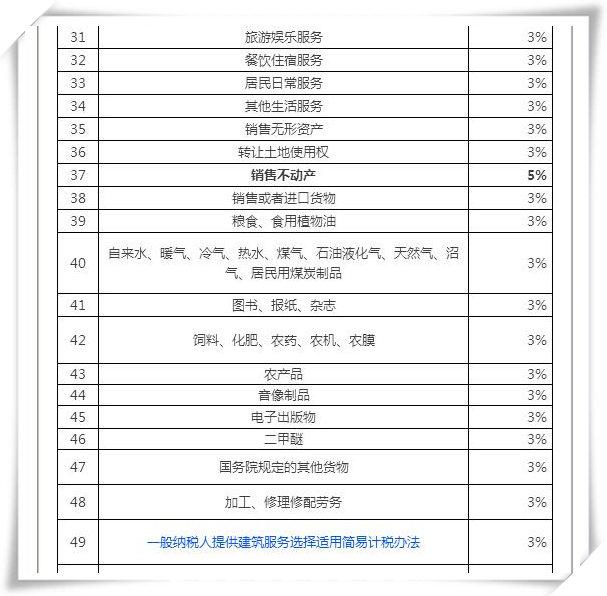 增值税普票税率，增值税普票税点（5月1日新政实施后最新最全增值税税率表）