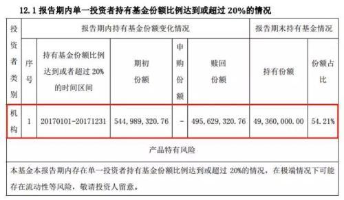 基金贖回一直沒有到賬，基金贖回一直沒有到賬怎么辦？