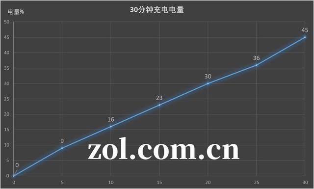 百分九少年团~，微信头像，百分九少年团~（2S评测：真旗舰要超越自己）