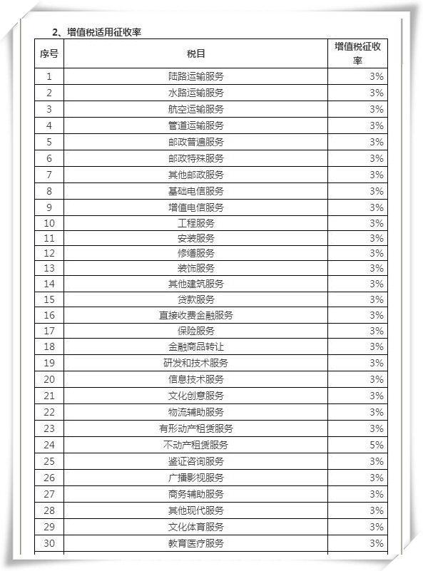 增值税普票税率，增值税普票税点（5月1日新政实施后最新最全增值税税率表）