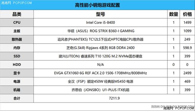b360主板配什么cpu，b360m主板能搭配哪些cpu（B360芯片组高性能小钢炮配置推荐）