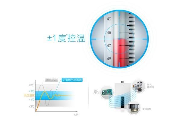 告别忽冷忽热！方太热水器打造恒温沐浴新体验