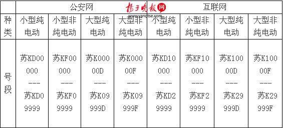 苏k是哪里的车牌，苏K是哪里的车牌（后天起扬州启用新能源汽车专用号牌）