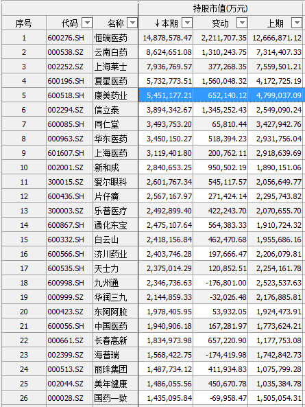 盘龙药业股吧（“医药一哥”姜广策、赵丹阳等私募大佬持有的医药股全在这里了）