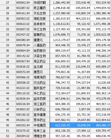 盘龙药业股吧（“医药一哥”姜广策、赵丹阳等私募大佬持有的医药股全在这里了）