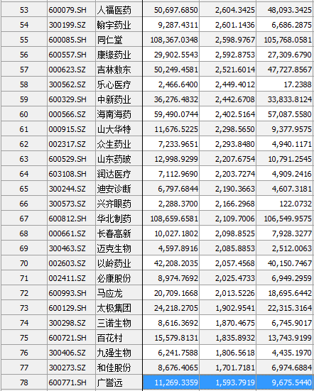 盘龙药业股吧（“医药一哥”姜广策、赵丹阳等私募大佬持有的医药股全在这里了）