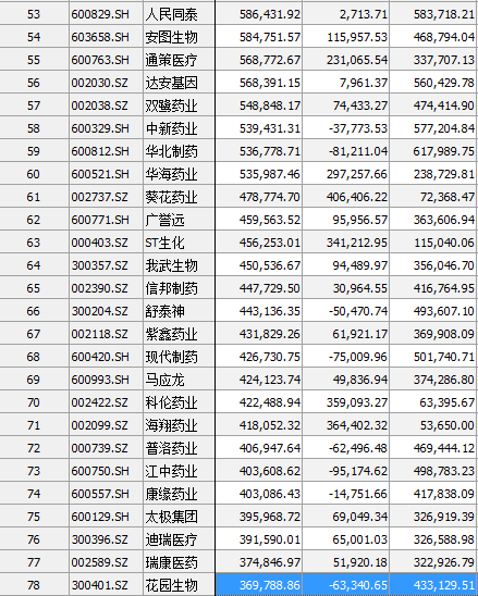 盘龙药业股吧（“医药一哥”姜广策、赵丹阳等私募大佬持有的医药股全在这里了）