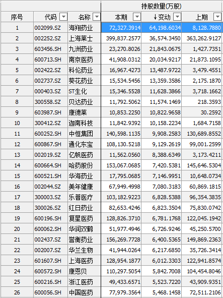 盘龙药业股吧（“医药一哥”姜广策、赵丹阳等私募大佬持有的医药股全在这里了）