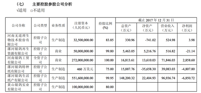 银鸽投资多维布局，银鸽投资布局金融胜算几何