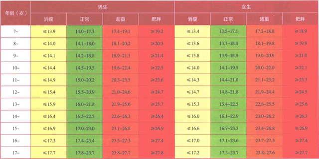 全国第一名减肥药最快的，全国第一名减肥药（真的有如此神奇的减肥药吗）