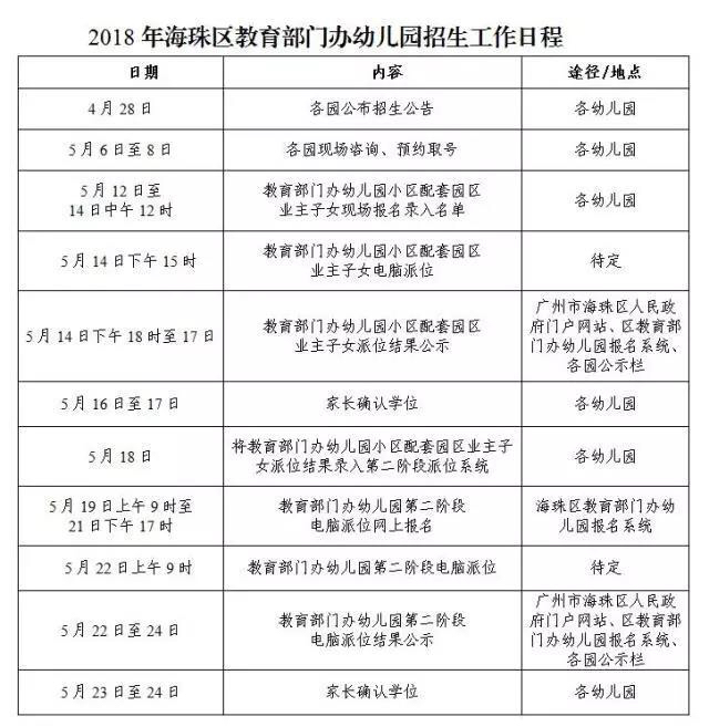 海珠区幼儿园报名系统，广州市海珠区幼儿园招生公告（教育部门办幼儿园招生2550人）