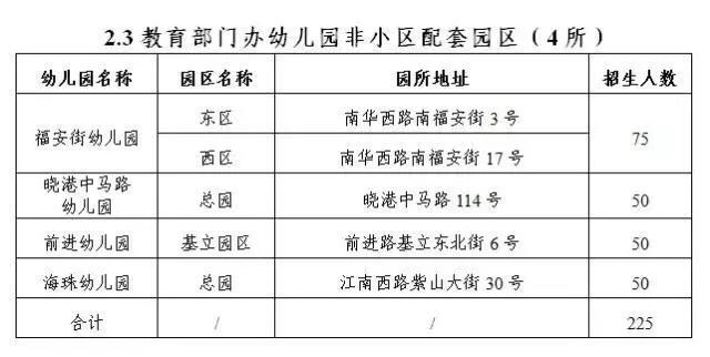 海珠区幼儿园报名系统，广州市海珠区幼儿园招生公告（教育部门办幼儿园招生2550人）