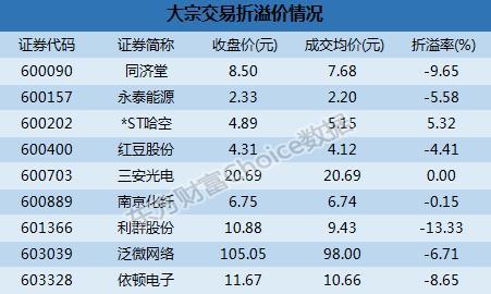 利群股份股票，783366利群发债怎么样（利群股份13.33%折价成交）