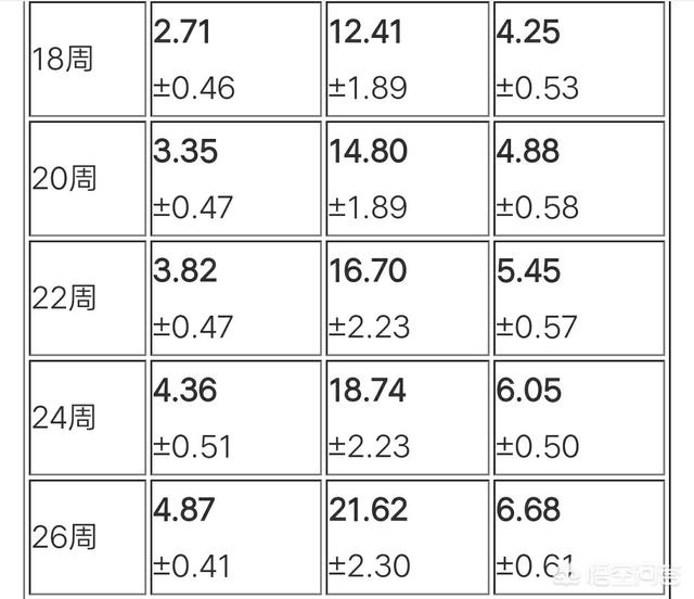 39周股骨长标准，怀孕39周股骨径是多少正常值（通过双顶径股骨数据来看男孩女孩的方法准吗）