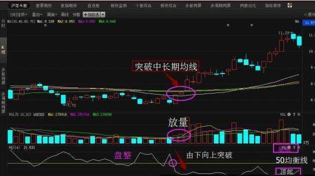 股票r是什么意思，股市的r是什么意思（老股民关于W%R指标的十条小结）