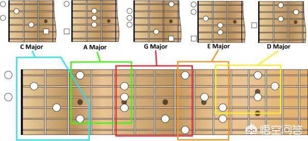 吉他和弦练习方法，吉他简单和弦常用的几种（自学必备-超详细的吉他和弦练习法、简单实用+方便练习）