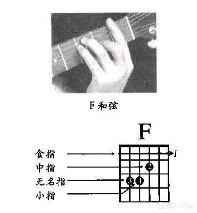 吉他和弦练习方法，吉他简单和弦常用的几种（自学必备-超详细的吉他和弦练习法、简单实用+方便练习）