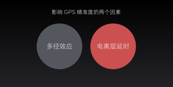 小米gps信号弱解决办法，小米手机gps信号弱修复小技巧（小米8定位准确的秘密）