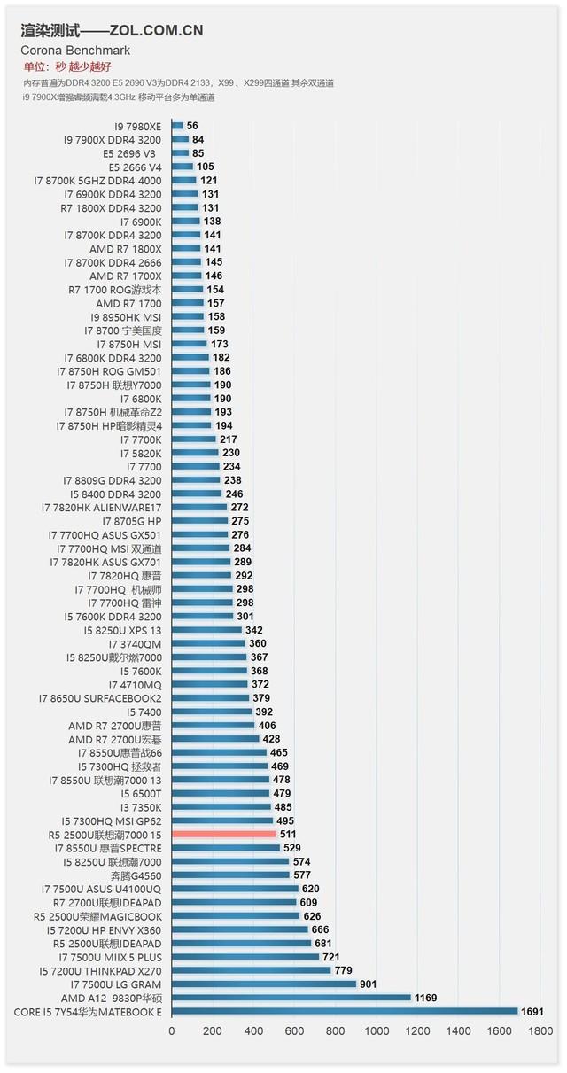 联想小新怎么关机，联想小新700怎么强制关机（联想2018款小新潮7000-15评测）